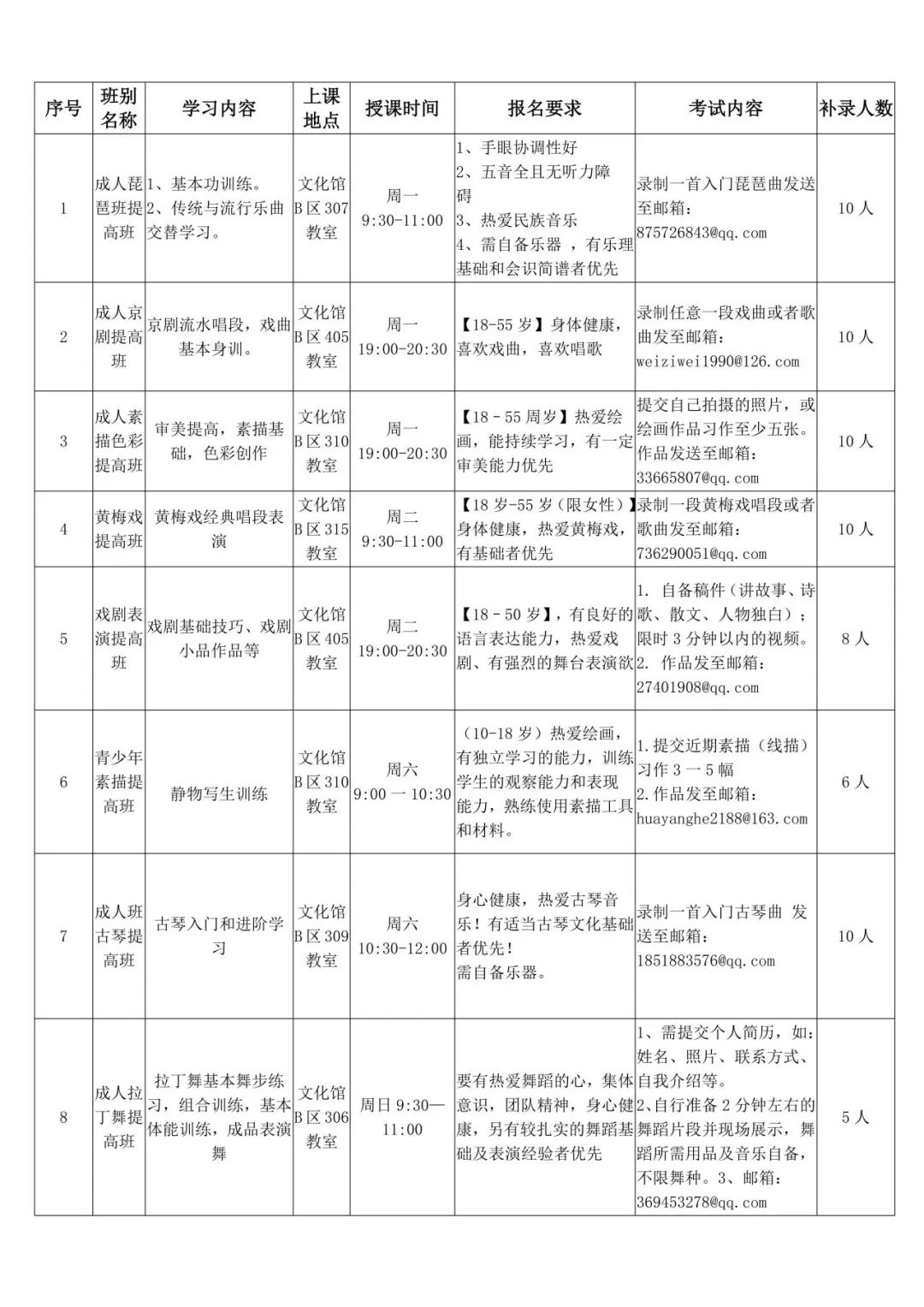 报名啦！报名啦！-- 龙岗区文化馆“你点我送”公益艺术培训总馆提高班补录通知