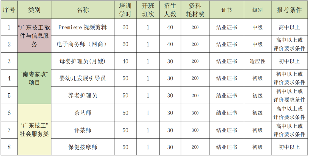 1490个名额！周三报名！技能培训第二弹启动↑