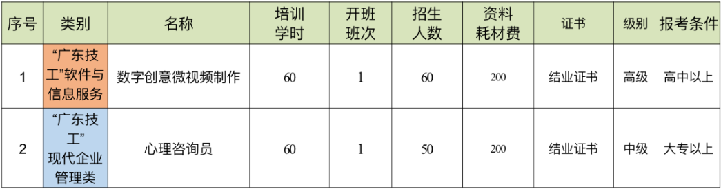 1490个名额！周三报名！技能培训第二弹启动↑