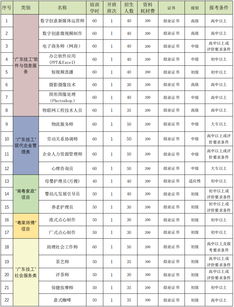 1490个名额！周三报名！技能培训第二弹启动↑