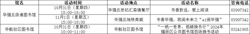 九大书香会场、300余场活动相“阅”而来！第四届书香福田读书月即将启幕