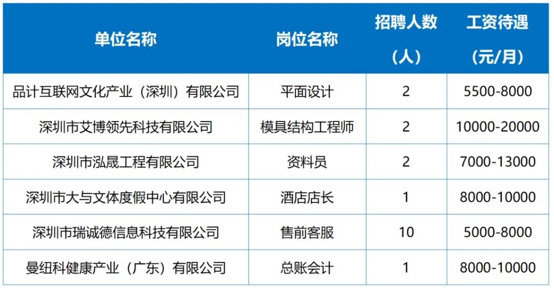 0月第一场招聘会就在今天！部分岗位不限学历"