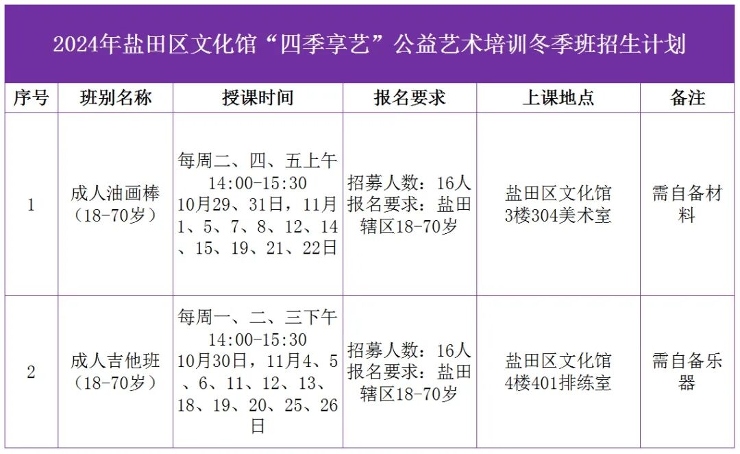 【公益培训】2024年盐田区文化馆“四季享艺”公益艺术培训冬季成人班开启报名！