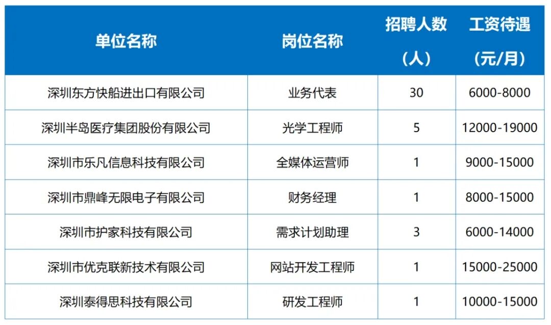 0月最后两场招聘会！线上+线下，众多岗位薪资过万"