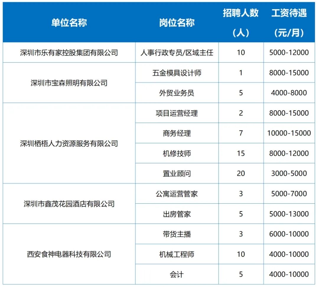 1月还有2场招聘会！线上+线下，多岗位薪资过万"