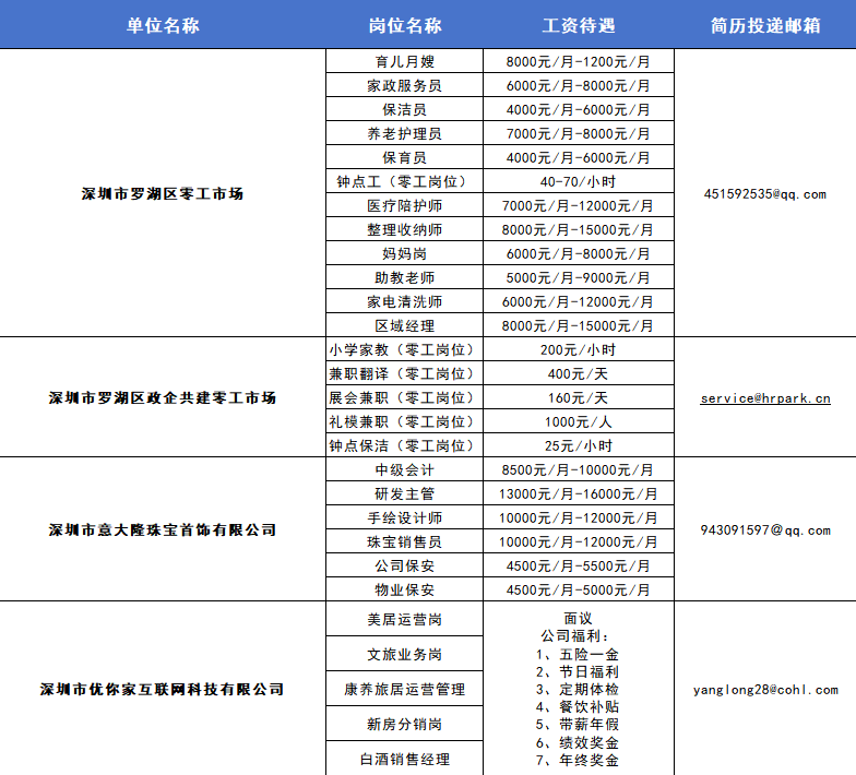 今天15:00！超1000个优质岗位等你来！