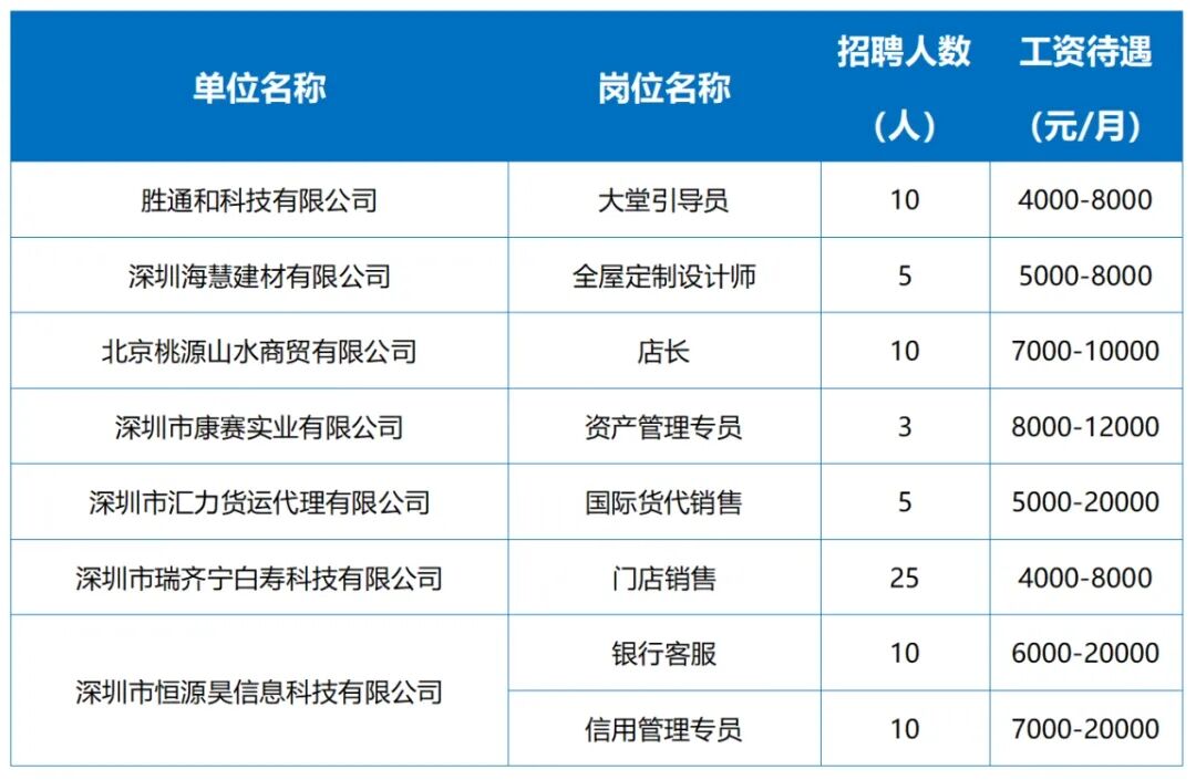 2月第一场招聘会来了！"