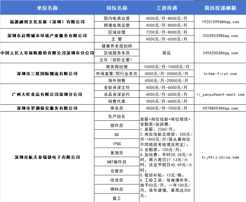 今天15:00！超1000个优质岗位等你来！