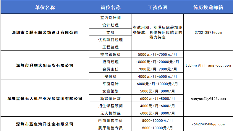 今天15:00！超1000个优质岗位等你来！