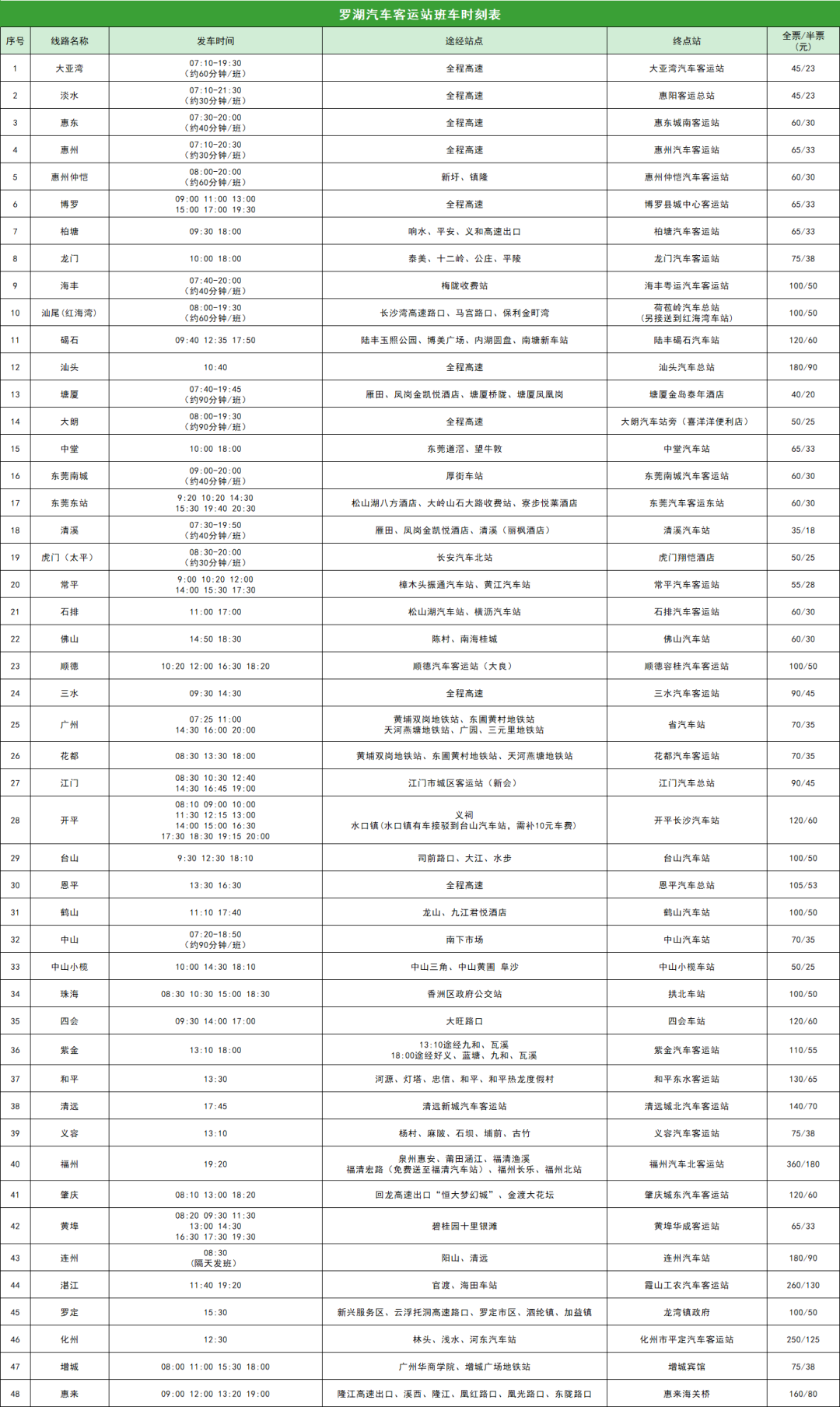 117条班线！春运汽车票购票方式请戳→