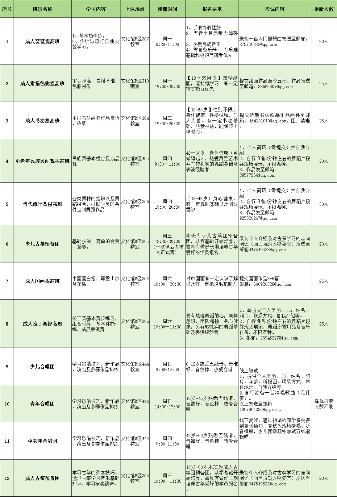 免费报名！龙岗区公益艺术培训面向全区招生啦→