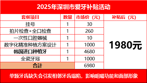 3月8日前截至！深圳新增一笔补助，覆盖所有在深人员！